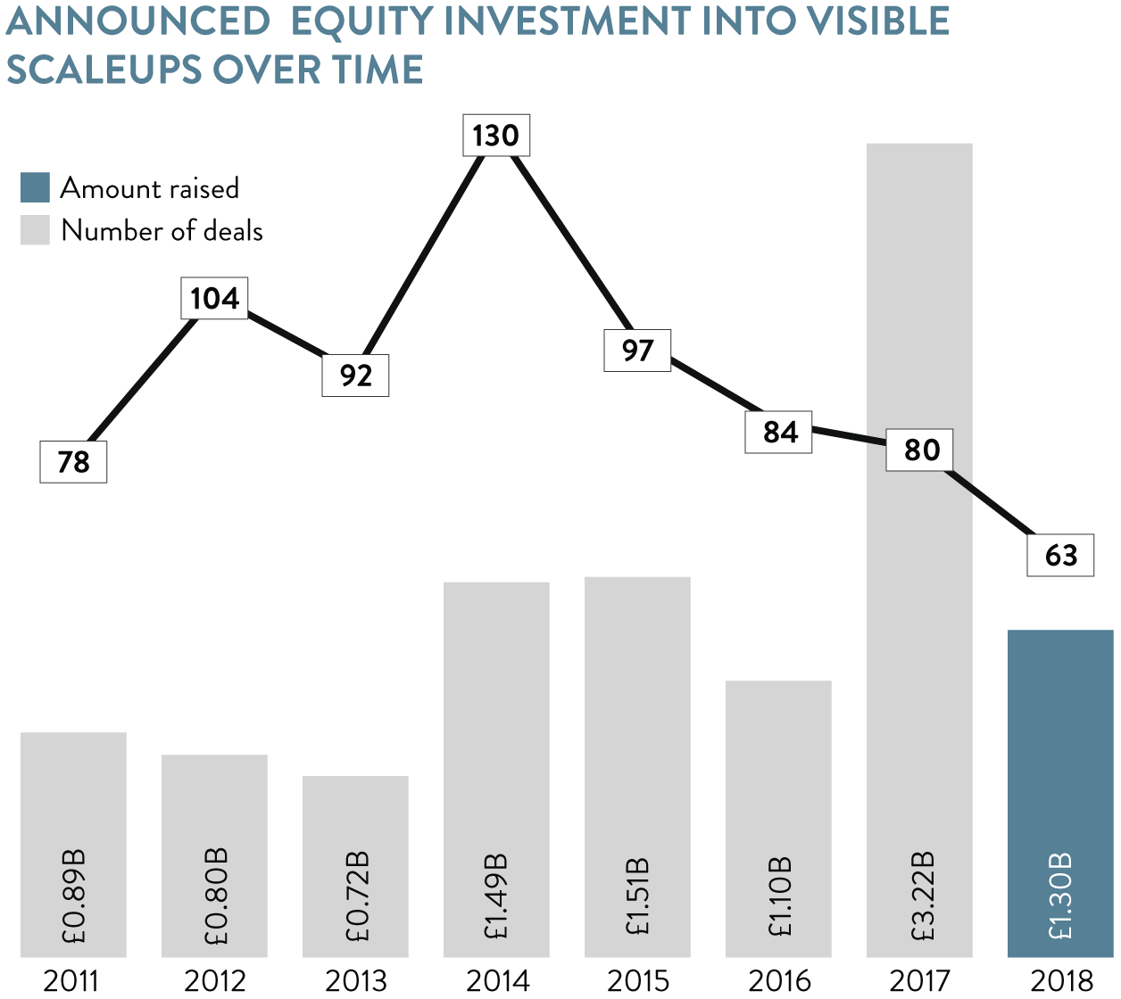 Equity Investment