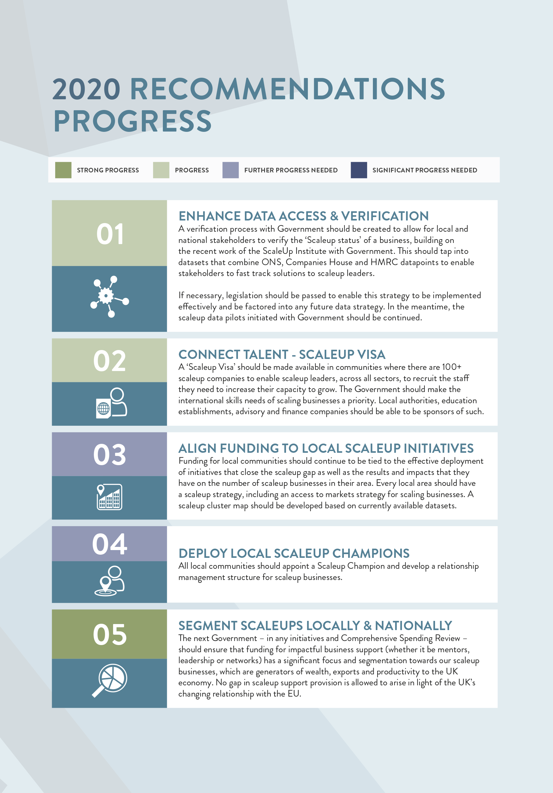 Recommendations Path 2020 Recommendation Progress - ScaleUp Institute